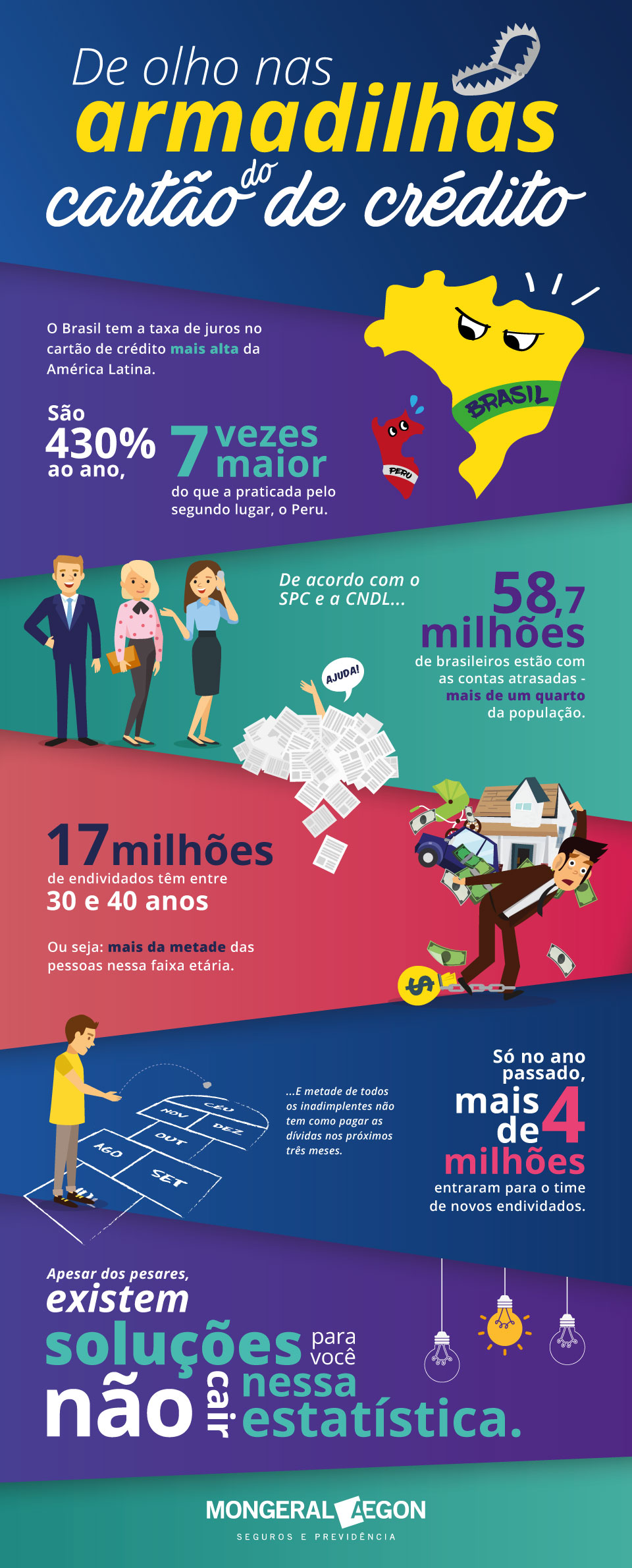 Infográfico sobre o endividamento do brasileiro pelo uso do cartão de crédito